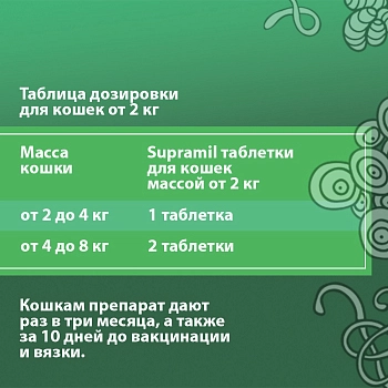 Supramil таблетки для кошек массой от 2 кг